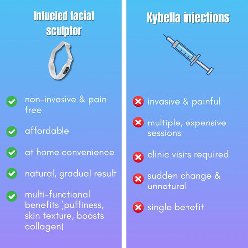 4-in-1 facial sculptor